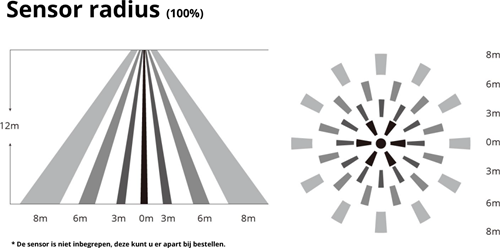 Pragmalux LED Highbay Storm G3 IP65 PIR step-dim sensor (daglicht prioriteit)-1