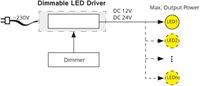 Pragmalux LED Strip 24V LED Driver Max. 30W Primair Dimbaar-2