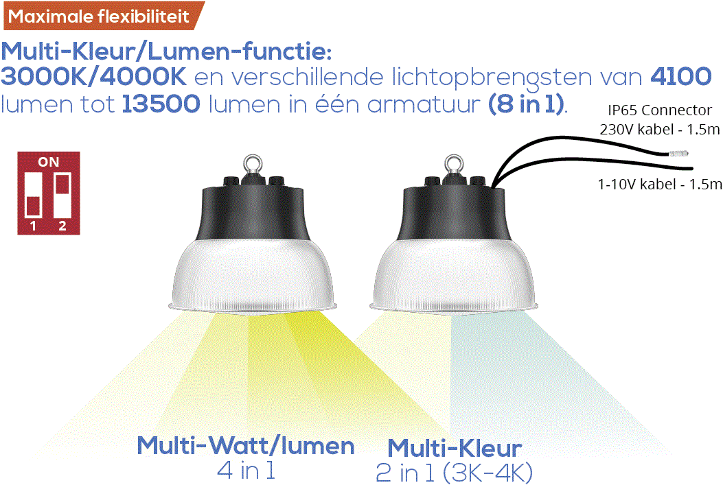 Pragmalux LED Lowbay Copa G2 30-100W 3500-13500lm 3000-4000K 2-CCT 1-10V dæmpbar hvid RAL9016