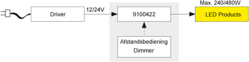 RGB RF afstandsbediening 1 kanaal incl. batterij-1