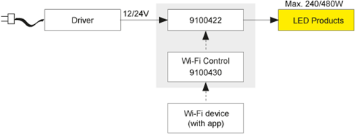 RF Controller 12/24V 4 kanaals-2