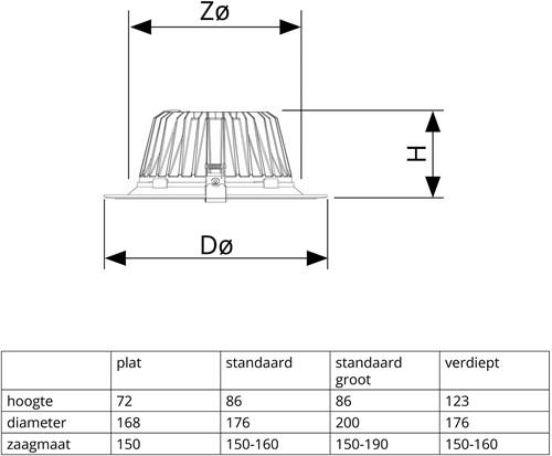 Pragmalux LED Downlight Mondial IP54 hoogglans zwart licht verdiept 6-19,5W 725-2450lm 3-CCT CRI>90 UGR<19 60D BØ176 - GØ150-160 +Philips driver incl. eurosnoer 2m wit-4