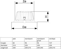 Pragmalux LED Downlight Mondial IP54 hoogglans zwart plat 13,5-25,5W 1700-3200lm 3-CCT CRI>90 UGR<19 60D BØ214 - GØ200 +Philips driver incl.3P snoer splitter, 1 in 2 uit-4