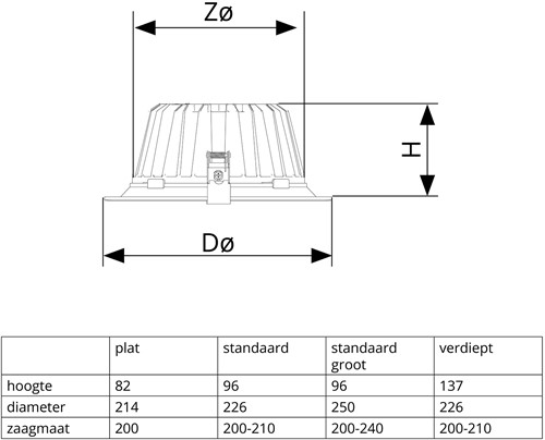 Pragmalux LED Downlight Mondial IP54 hoogglans zwart verdiept 13,5-25,5W 1700-3200lm 3-CCT CRI>90 UGR<19 60D BØ226 - GØ200-210 +Philips driver-3