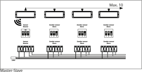 Pragmalux LED Portiek Port-M PKVW IP66 IK10 24-42V AC/DC 2,75-5W 295-570lm 3000K-4000K 2-CCT + bewegingssensor-4