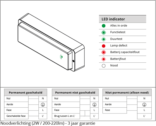 Pragmalux LED Portiek Port-M PKVW IP66 IK10 2,75-5W 295-570lm 3000K-4000K 2-CCT + noodmodule 1H autotest Excl. Frame-5