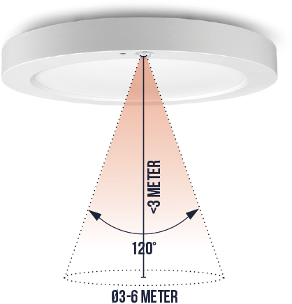 Pragmalux LED Downlight Luna G2 PIR wit IP44 9W/18W 3000K-6000K 3-CCT 1025-2000lm Ø227 Buitenmaat - Gatmaat Ø65-185+Driver incl. eurosnoer 2m wit-6