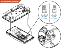 Pragmalux MAXIMUS Opbouw Noodverlichting IP65 6.5-10W 1000-1500lm LiFePO4 1uur Zelftest-9