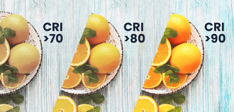 Wat is CRI, Ra of Kleurweergave-index bij verlichting?