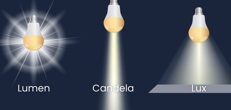 Lichtstroom: Definitie en toepassing