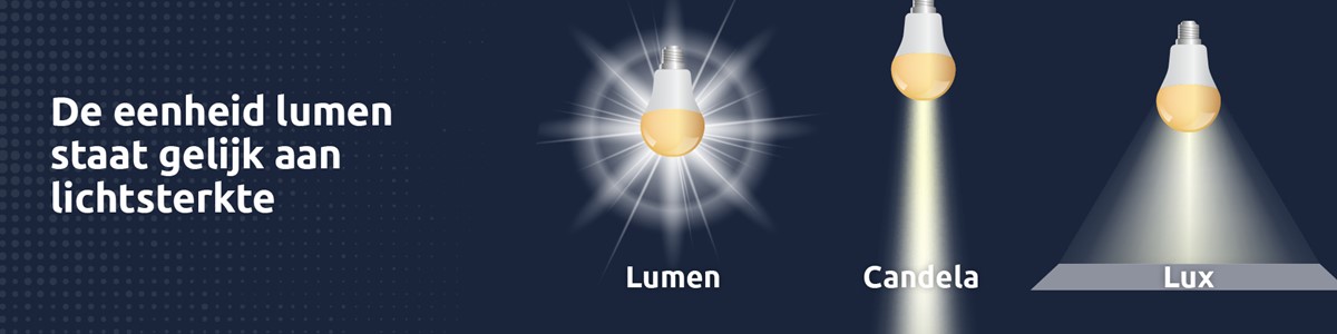 Lichtstroom: Definitie en toepassing
