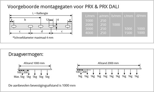 PRX 3-Fase Rail 4M Vierkant Wit 230V/400V 16A-4