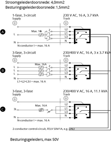 PRX 3-Fase DALI Rail 4M Vierkant Wit 230V/400V 16A-5
