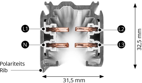PRX 3-Fase Rail 4M Vierkant Wit 230V/400V 16A-2
