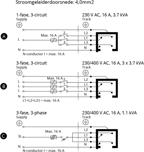 PRX 3-Fase Rail 4M Vierkant Grijs 230V/400V 16A-5